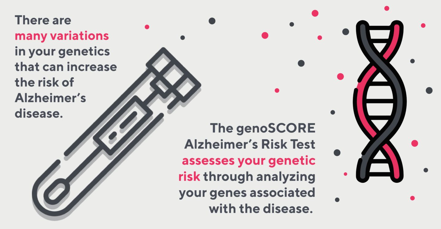 Cytox messaging | Digital Glue